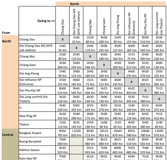 Driving Times and Distances